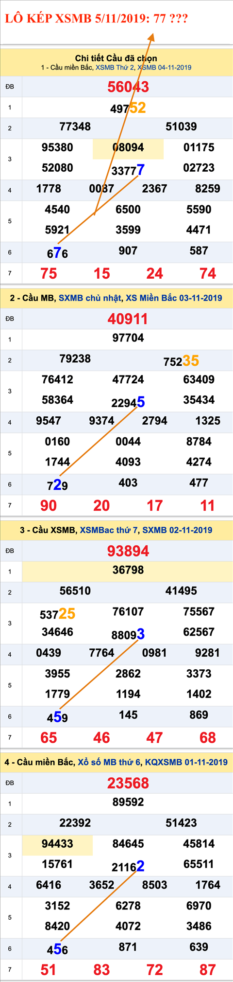 Tham khao An so kep thu nhi - Lo kep XSMB 05-11-2019 Tham khao An so kep thu nhi - Lo kep XSMB 05-11-2019
